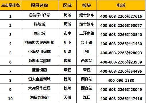 章丘諾貝爾城最新房?jī)r(jià)動(dòng)態(tài)及市場(chǎng)趨勢(shì)分析預(yù)測(cè)