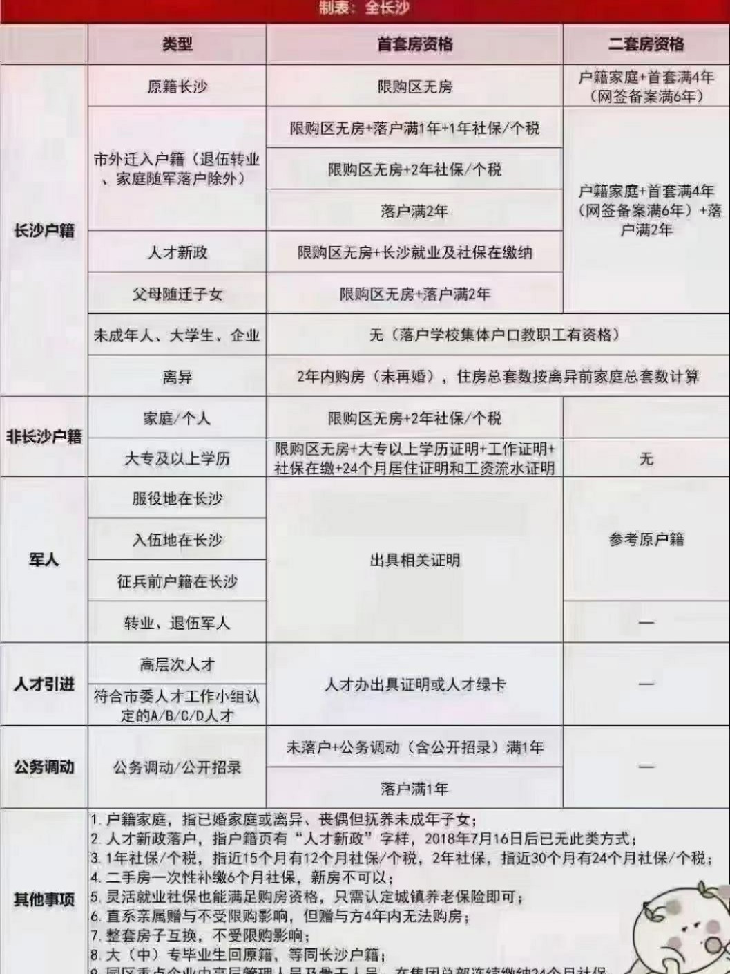 長沙房產政策更新，科技引領居住新未來