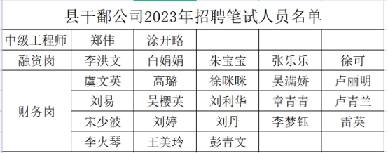 余干縣最新招聘信息全面概覽