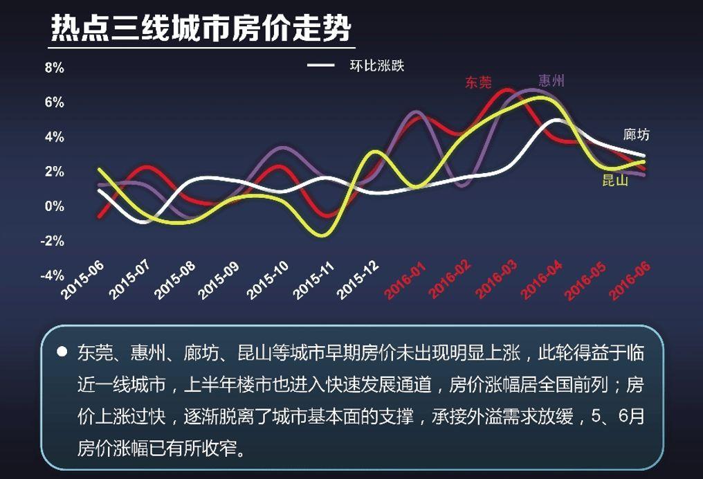 中國最新房價走勢圖，科技與生活的融合影響房價趨勢