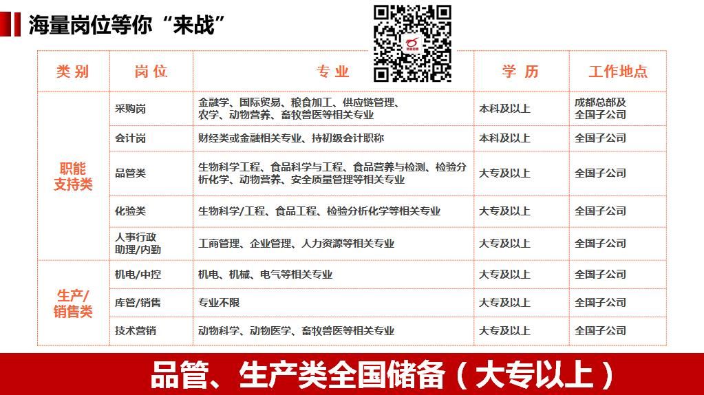 成都庫(kù)管最新招聘信息匯總