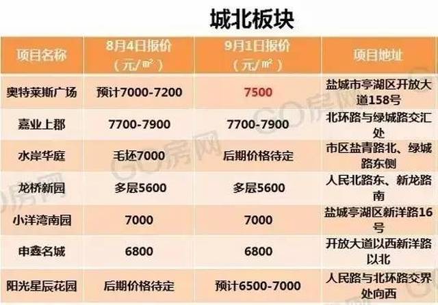 鹽城九月最新房價(jià)揭秘與趨勢分析????