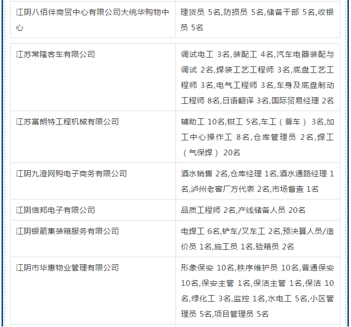 江陰祝塘文林最新招聘啟事及職位更新