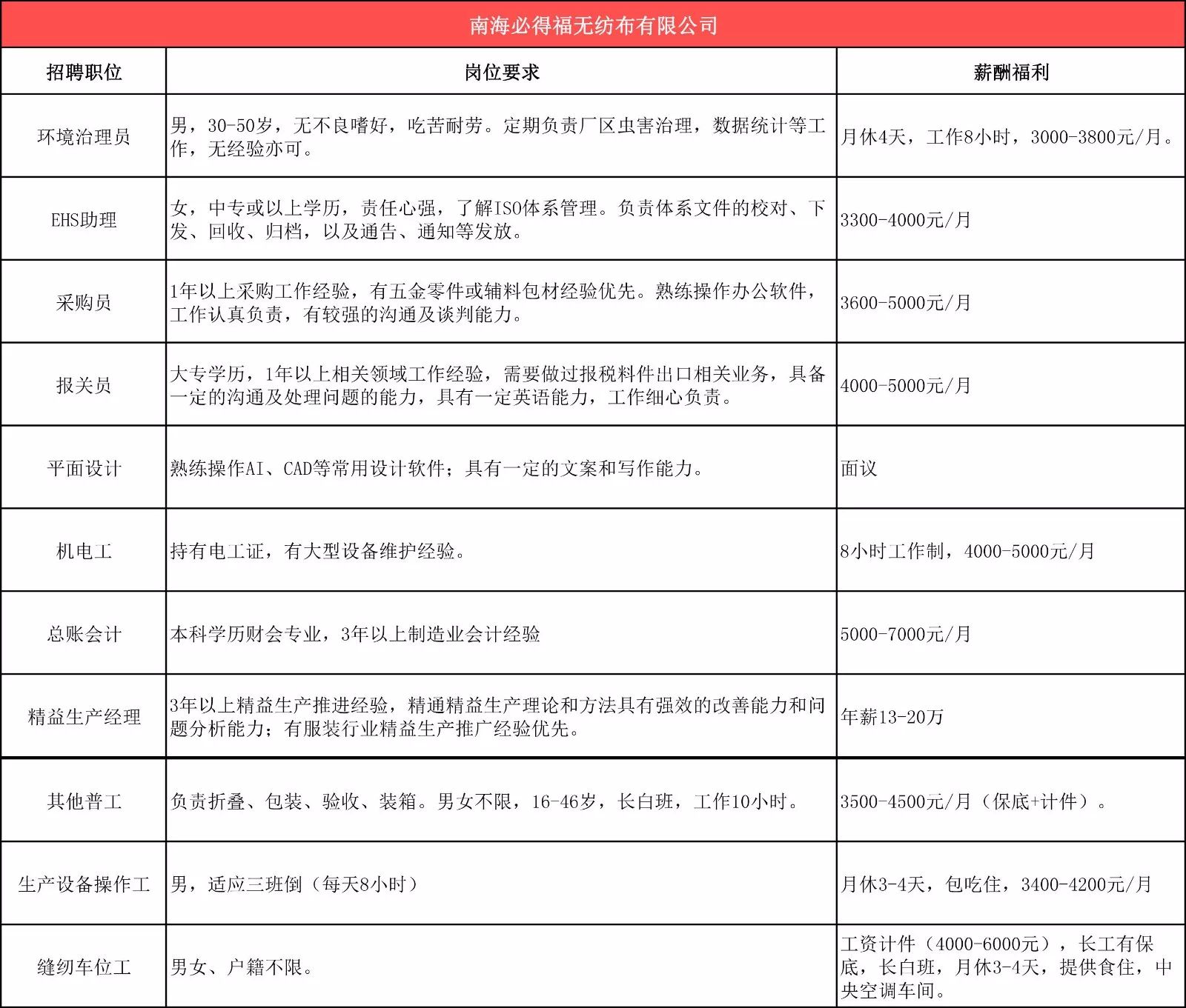 福永富士電機最新招聘啟事，變化帶來自信與成就感，誠邀英才加入！