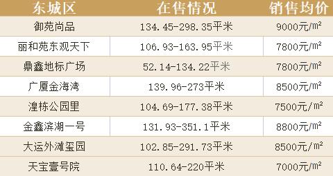 東方前城最新房價全面指南，步驟解析與價格揭秘