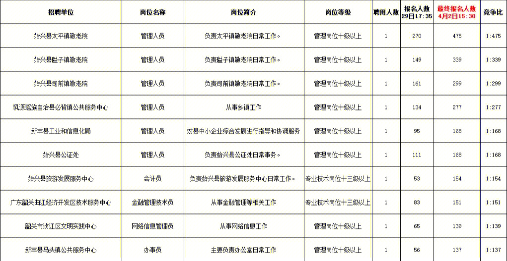 韶關最新招聘信息網，深度解析與個人觀點分享