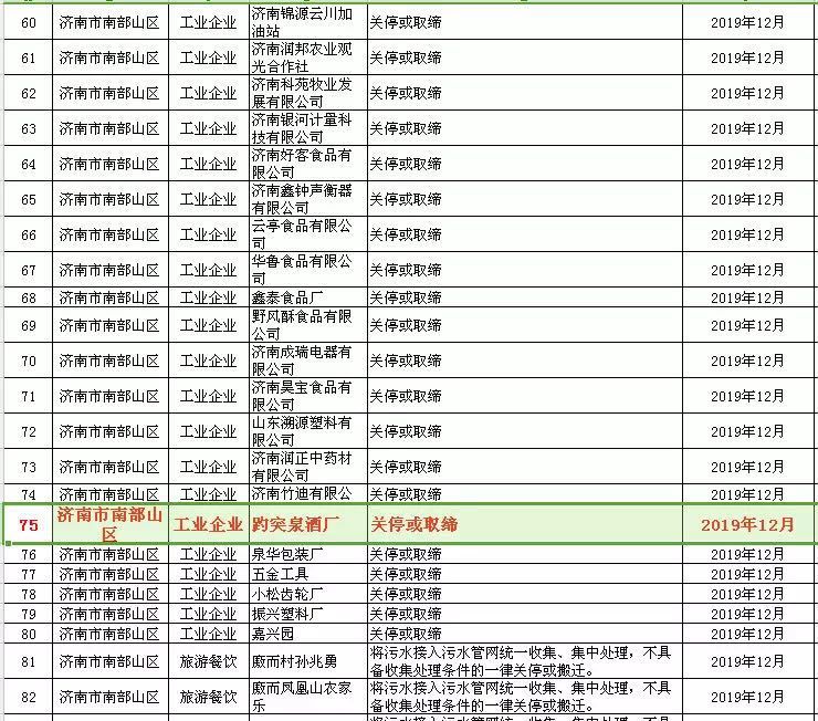 眉山環保關停最新消息,眉山環保關停最新消息，綠色發展的堅定步伐
