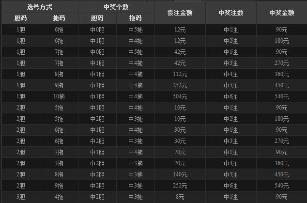上海彩票新寵，揭秘上海11選5彩票玩法多維度分析