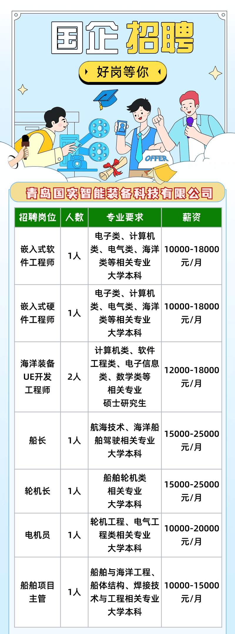 求職步驟指南