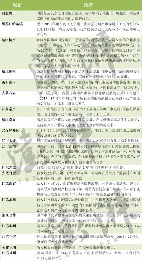 常州房產限購最新消息詳解及政策解讀