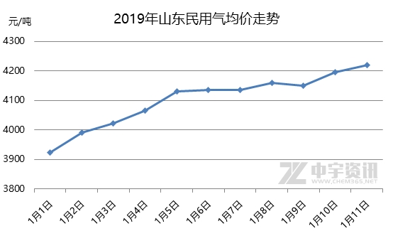 石油液化氣最新價格動態，市場走勢、影響因素及科普解讀