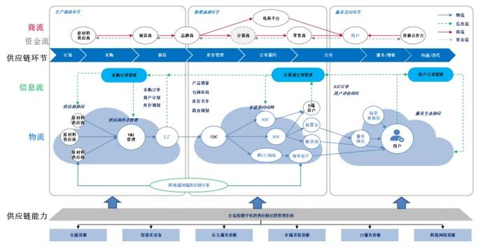 日日順司機端最新版
