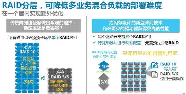 Sky拆分盤最新動態，科技革新引領存儲體驗新篇章