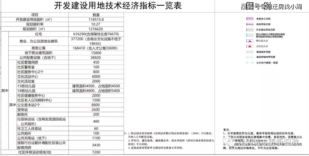 大同市新榮區最新項目，時代印記與未來希望展望