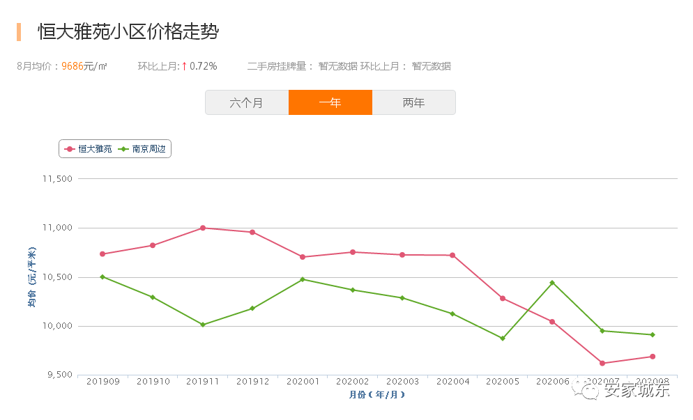 濟南恒大雅苑最新房價及其分析概述