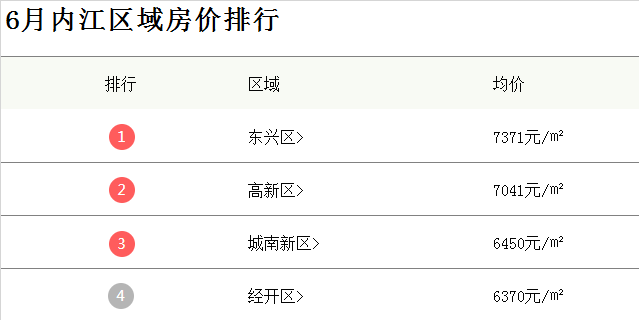 內江天成國際最新房價概覽與動態分析