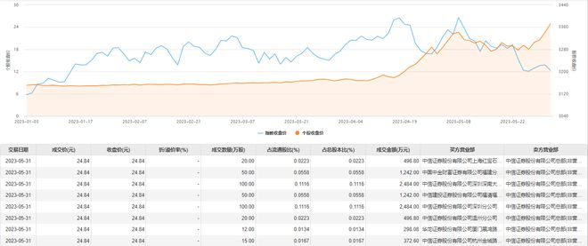 南方傳媒股票最新消息綜述，動態分析與論述