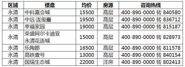文安房價走勢最新消息，家的溫馨故事與房價趨勢揭秘