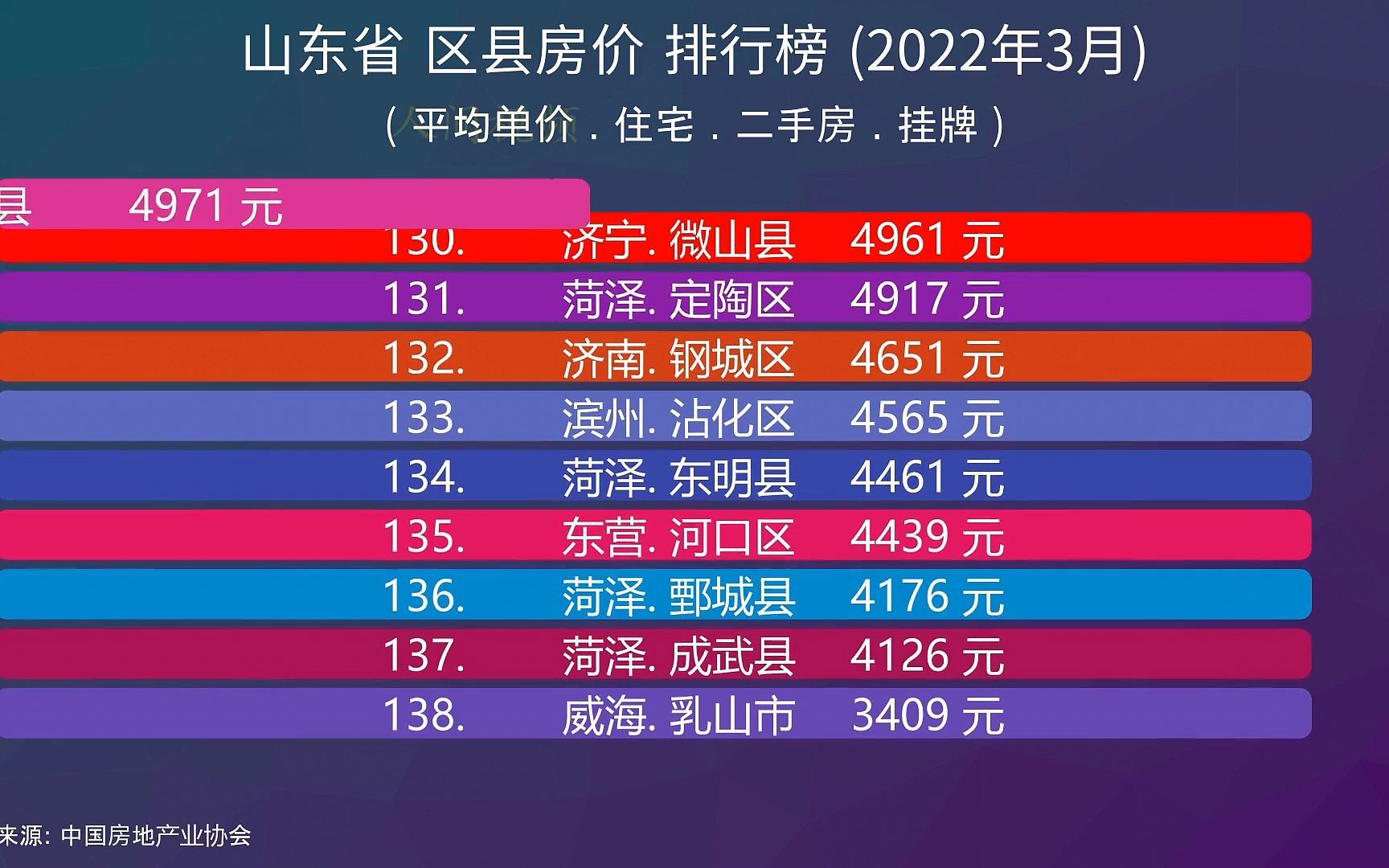 山東樂陵市最新房價概覽與指南