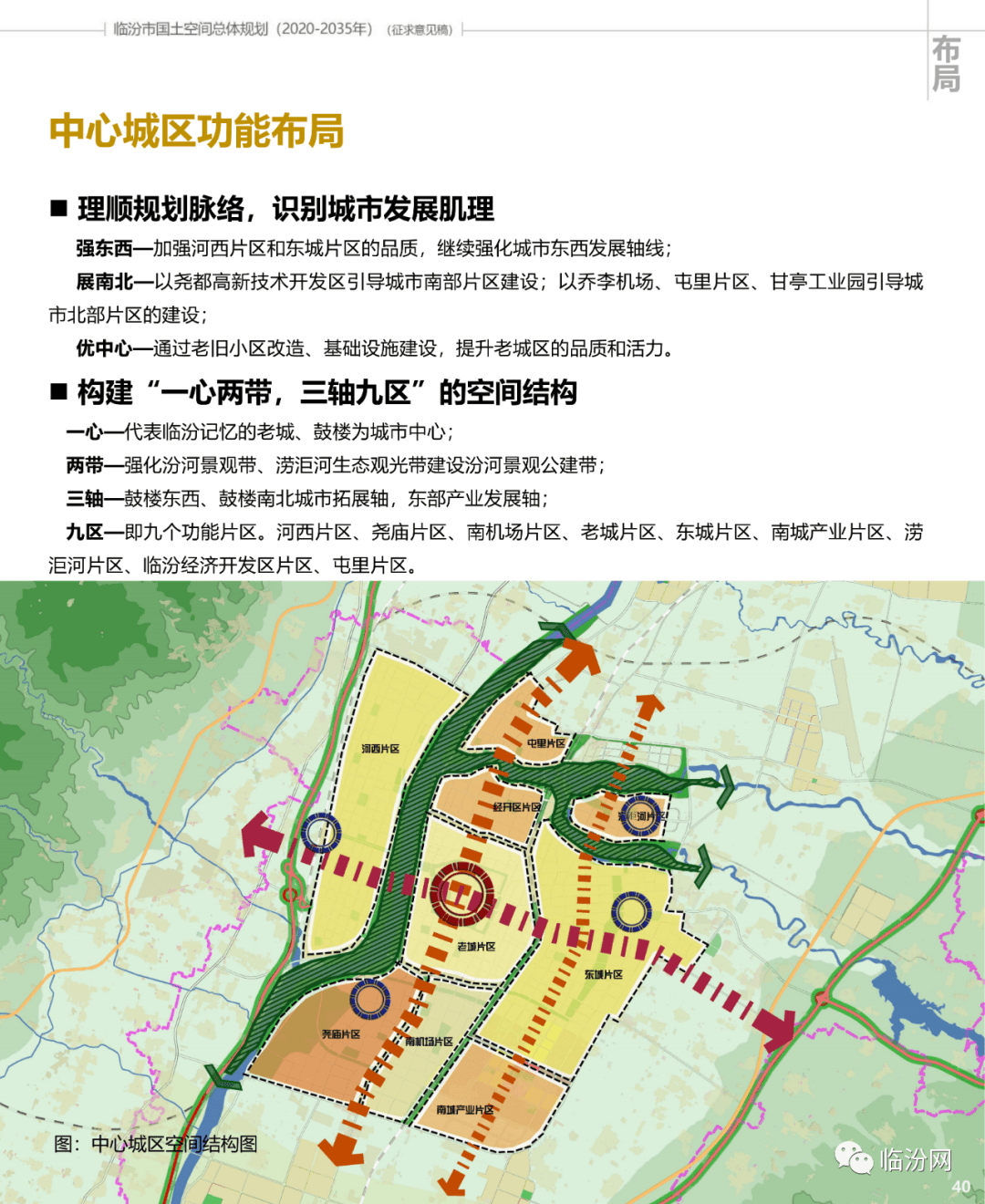 臨汾中心城最新動態更新，最新消息匯集