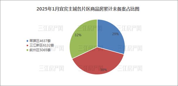 宜賓房價(jià)走勢最新動(dòng)態(tài)更新