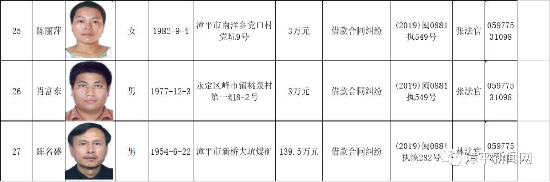 南靖縣最新失信人名單公布，警惕身邊的信用風險，保護合法權益！