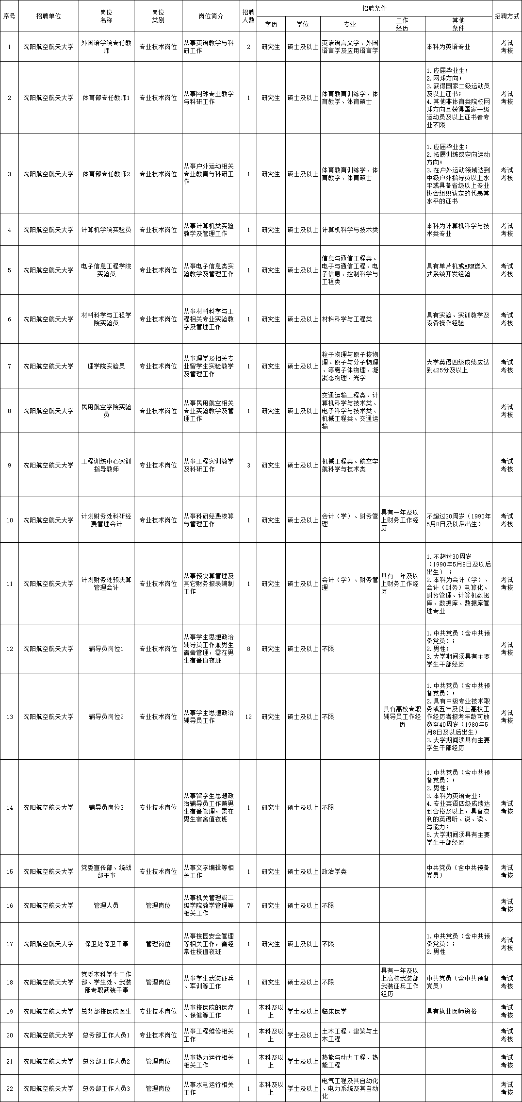 膠南臨港最新招聘，友情與工作交織的奇遇