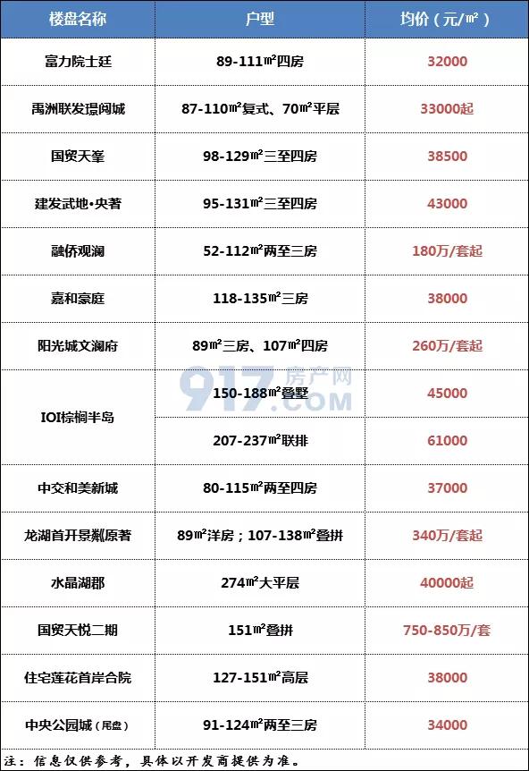 集美恒大帝景最新房價動態(tài)，變化中的學習與自信的力量