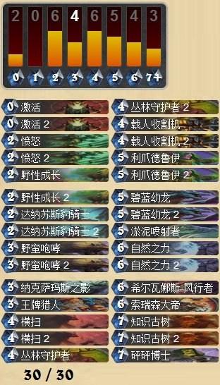 爐石傳說最新卡組2017，溫馨日常的戰(zhàn)術組合