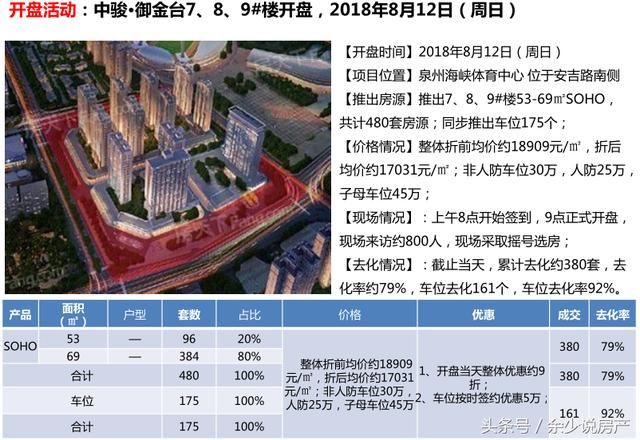 福建泉州房?jī)r(jià)最新動(dòng)態(tài)，夢(mèng)想與現(xiàn)實(shí)的和弦
