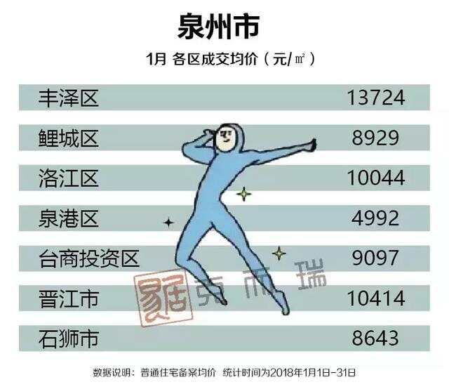 福建泉州房?jī)r(jià)最新動(dòng)態(tài)更新，泉州房?jī)r(jià)走勢(shì)及最新消息