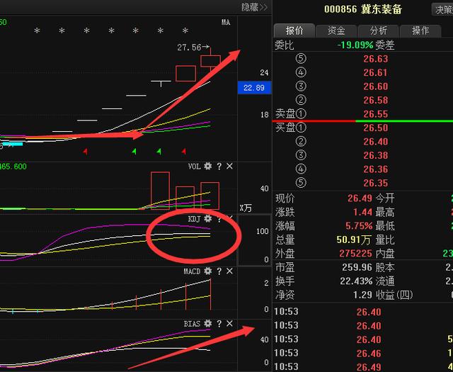 冀東裝備股票最新動態，投資分析與決策指南