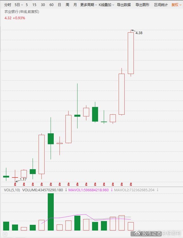 蘭州銀行股票最新動態解析，如何獲取并分析股票信息