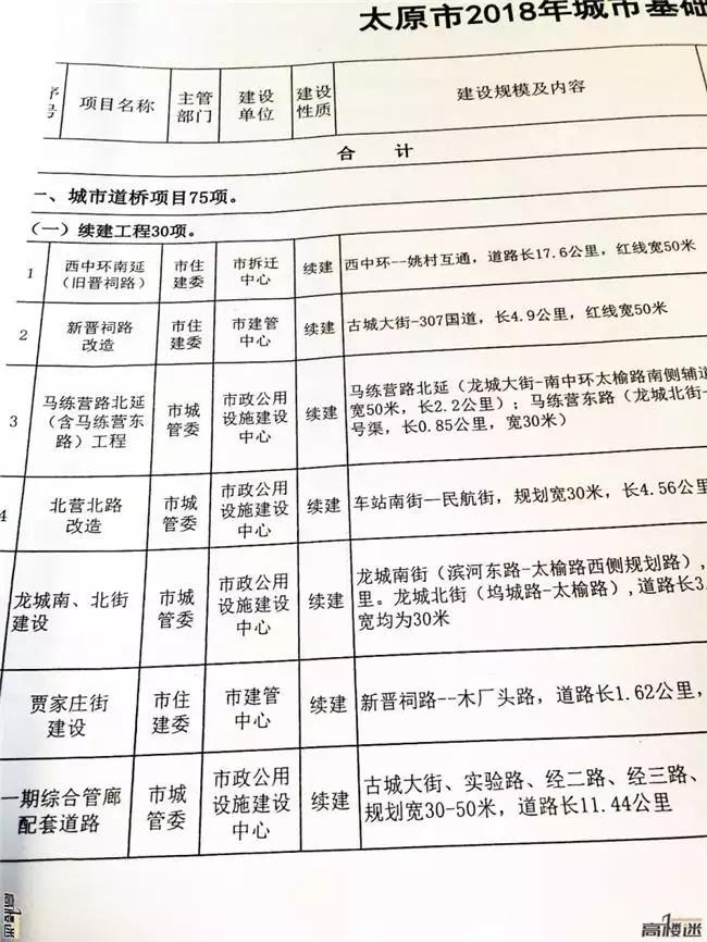 太原市城建最新動態報道